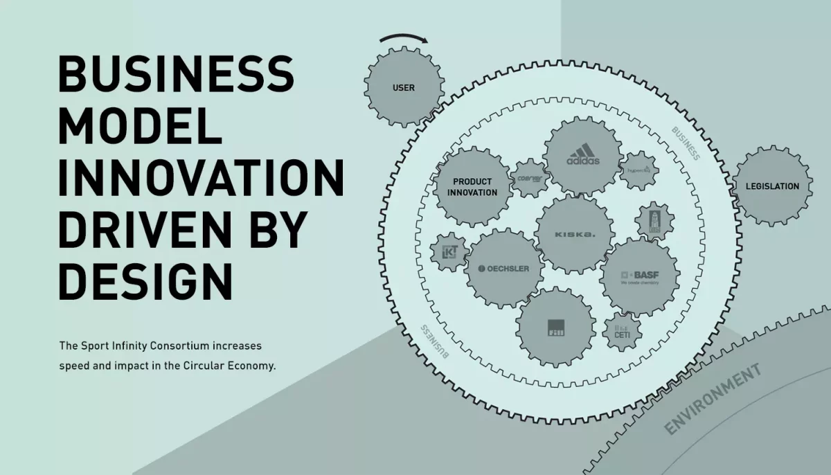 KISKA CrossTalks diagram of business model innovation being driven by design